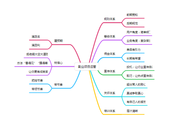 产品经理，产品经理网站